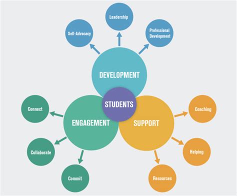 The Student Affairs .